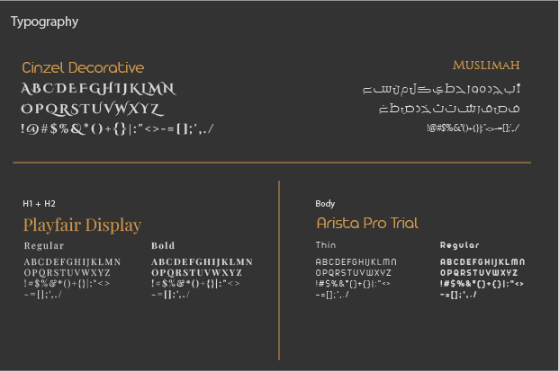 Brand Image